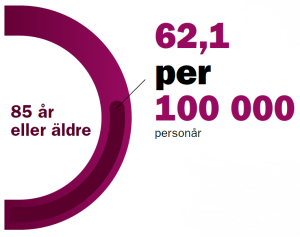 Pneumovax - Pneumokocksjukdom: Kroniska sjukdomar och tillstånd