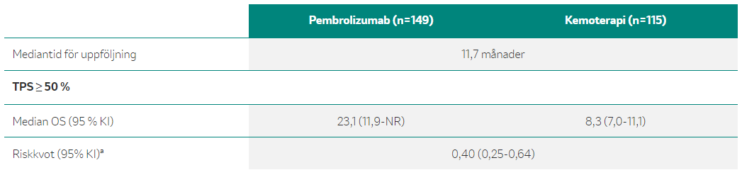 Artikel - Keytruda - Äldre patienter - Faktaruta 3: Resultat från en poolad analys