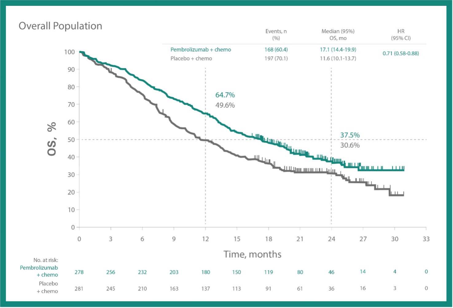 KEYTRUDA® (pembrolizumab) i kombination med platinabaserad kemoterapi till patienter med NSCLC av skivepiteltyp