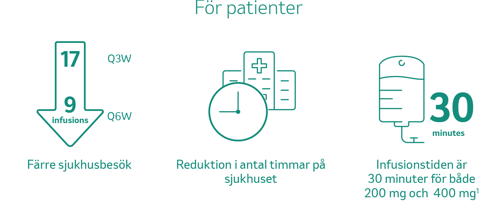 Keytruda - Doseringsschema - Endast nio infusioner per år