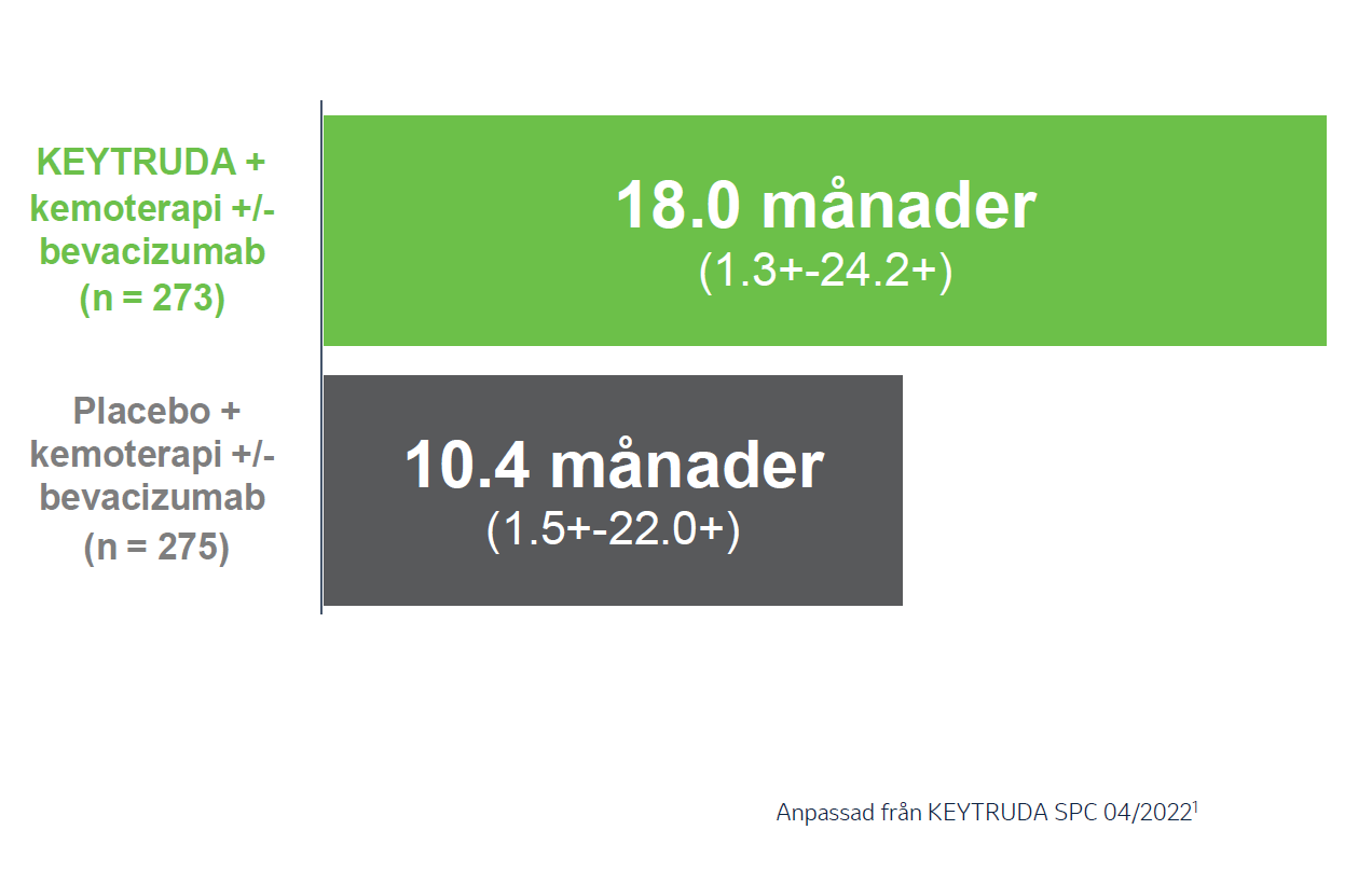 Keytruda - Indikation - Cervixcancer -Studieresultat DOR - Keynote-826