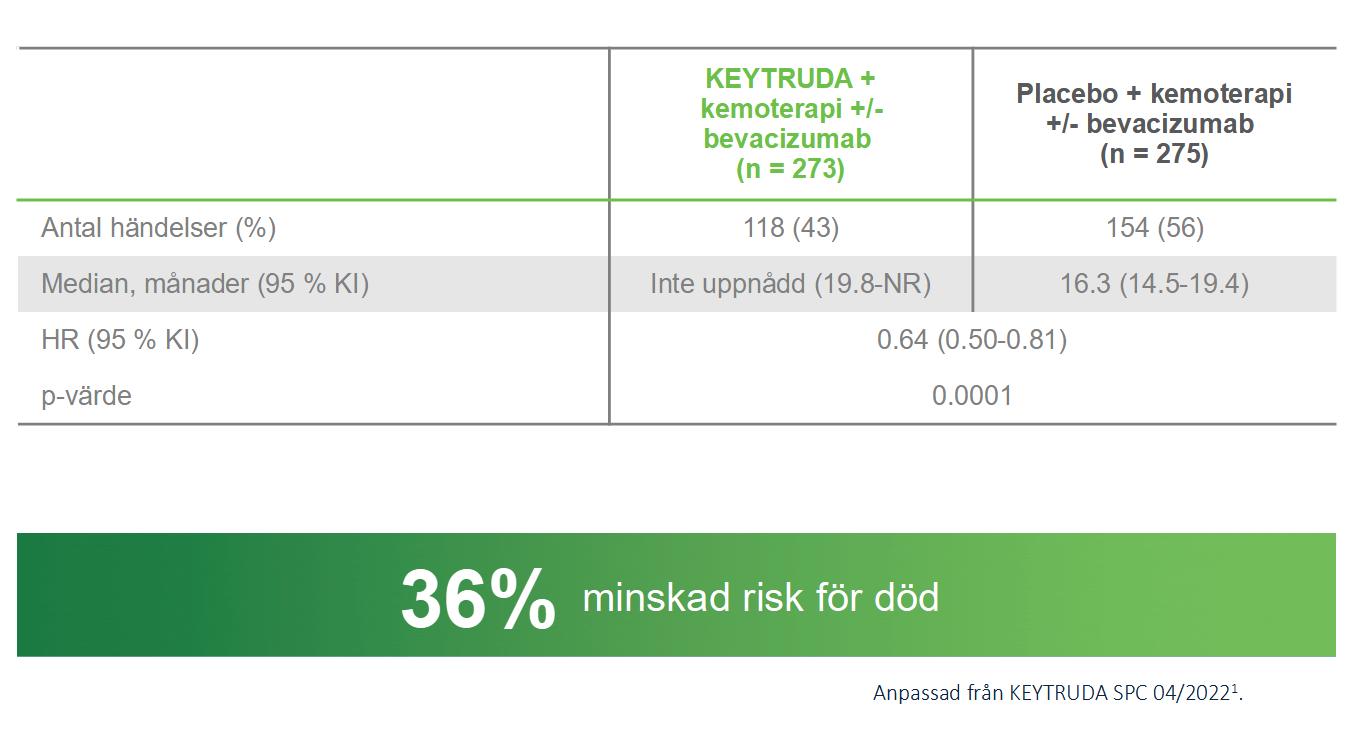 Keytruda - Indikation - Cervixcancer -Studieresultat OS - Keynote-826