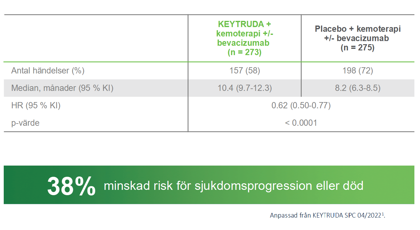 Keytruda - Indikation - Cervixcancer -Studieresultat PFS - Keynote-826