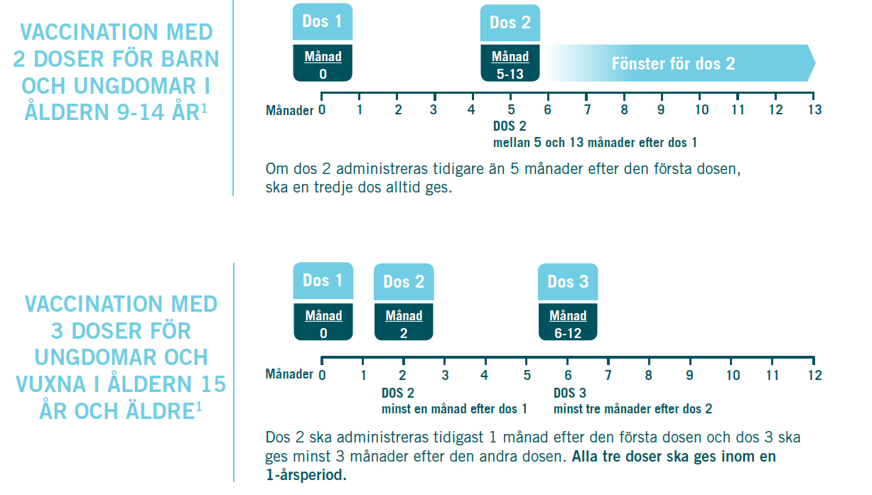 Gardasil 9 - Skydd - Anogenital cancer