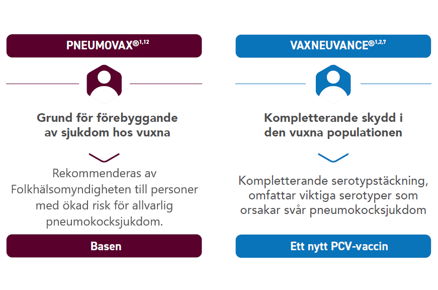 Vaxneuvance - Pneumovax