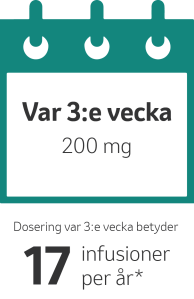 Keytruda - Dosering var 3e vecka