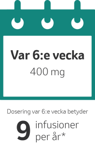 Keytruda - Dosering var 6e vecka