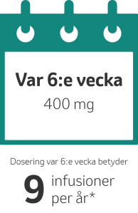 Keytruda - Dosering var 6e vecka