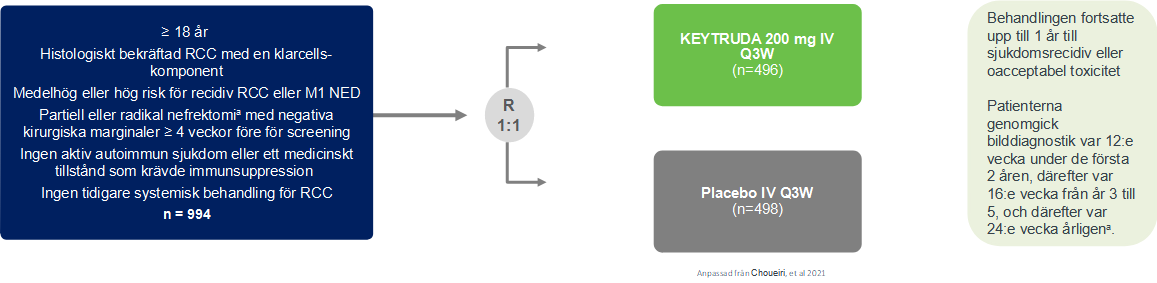 Keytruda - Indikation - Njurcellscancer - Studiedesign KEYNOTE-564