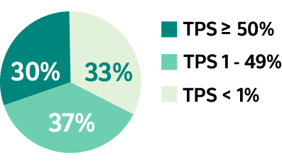 NSCLC Prevalence 1 - Biomarker Image Bank