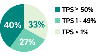 NSCLC Prevalence 2 - Biomarker Image Bank