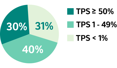 NSCLC Prevalence 3 - Biomarker Image Bank