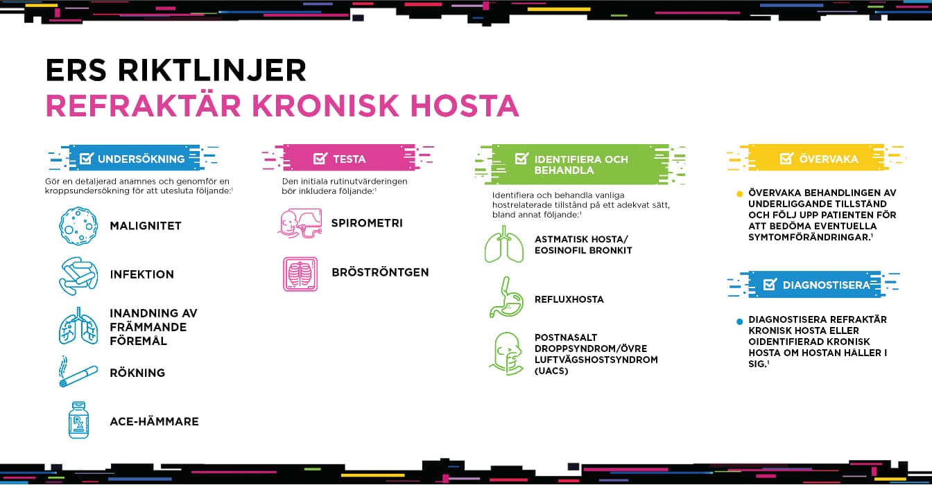 Kronisk hosta - ERS riktlinjer