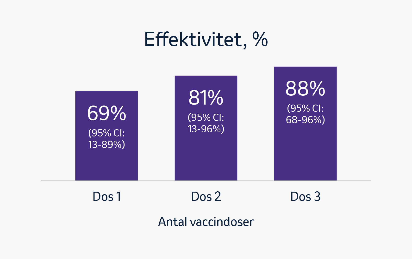 Rotateq vaccindoser effektivitet