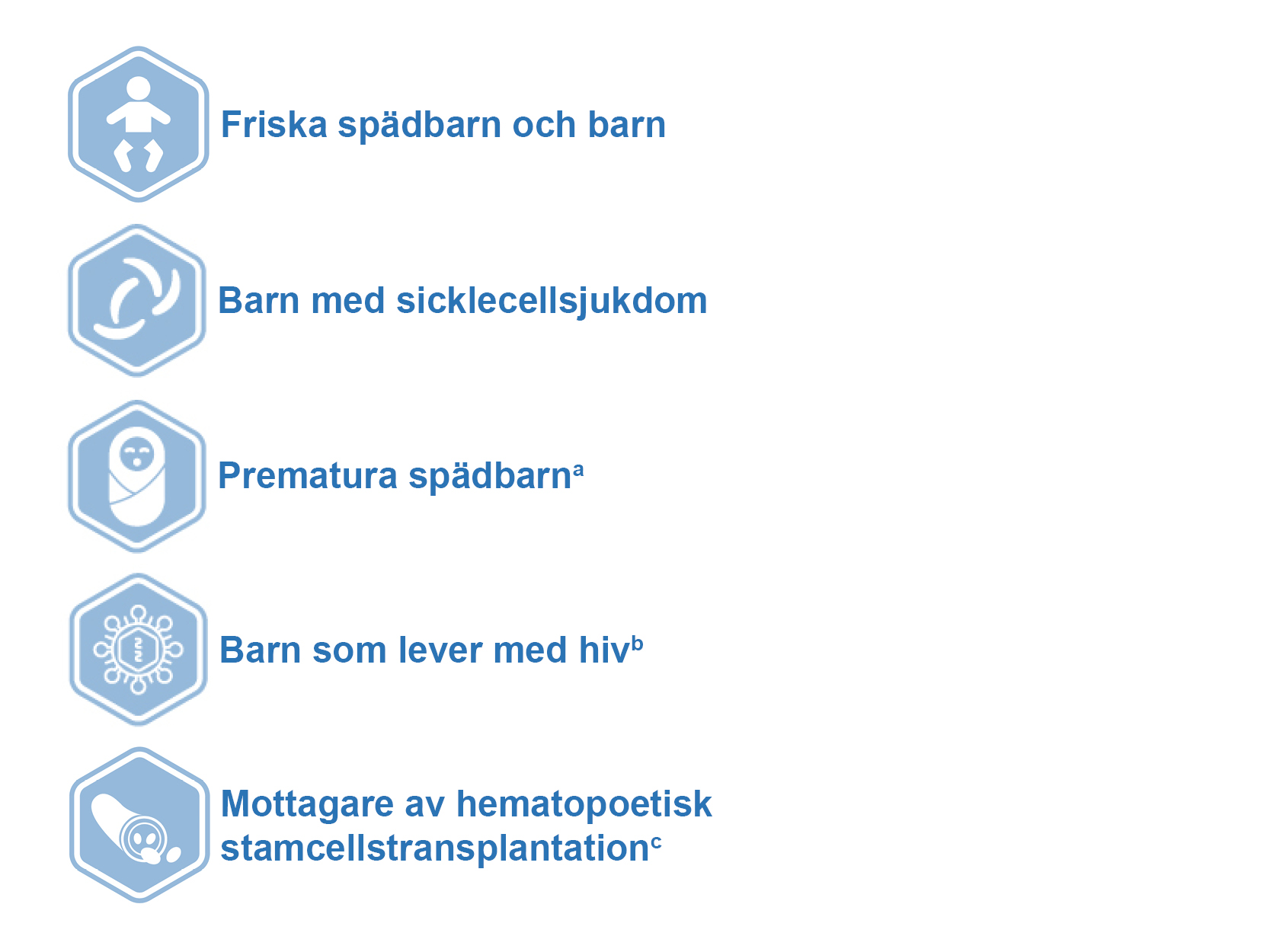 overall clinical program