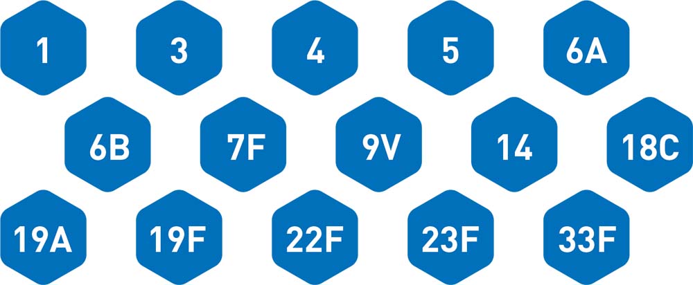 serotype hexes