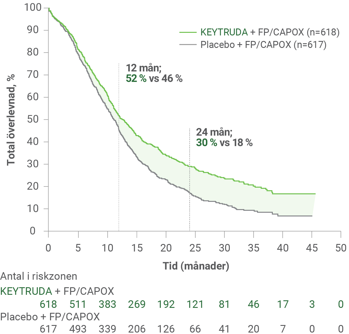 KN-859 Total överlevnad