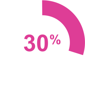 30 percent