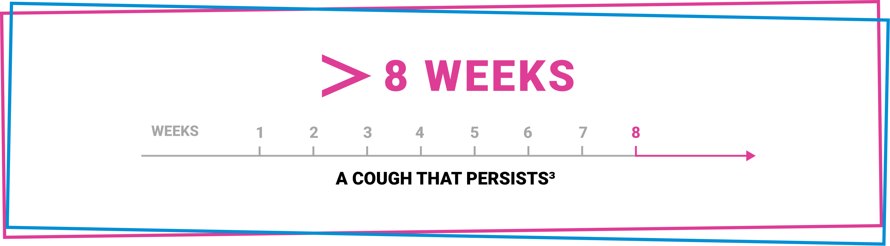 Cough classification - 8 weeks