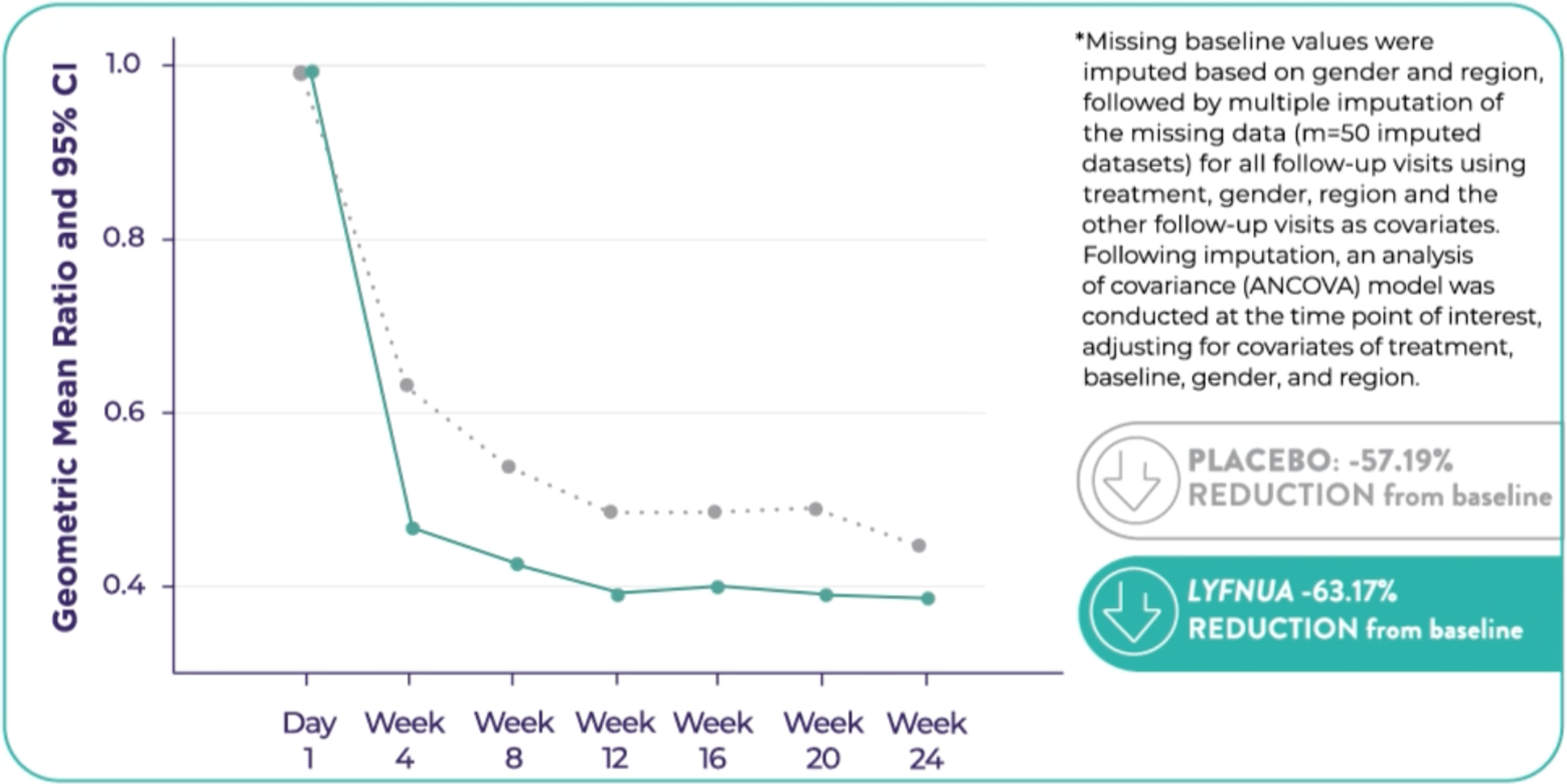 graph - cough 2 - primary energy endpoint